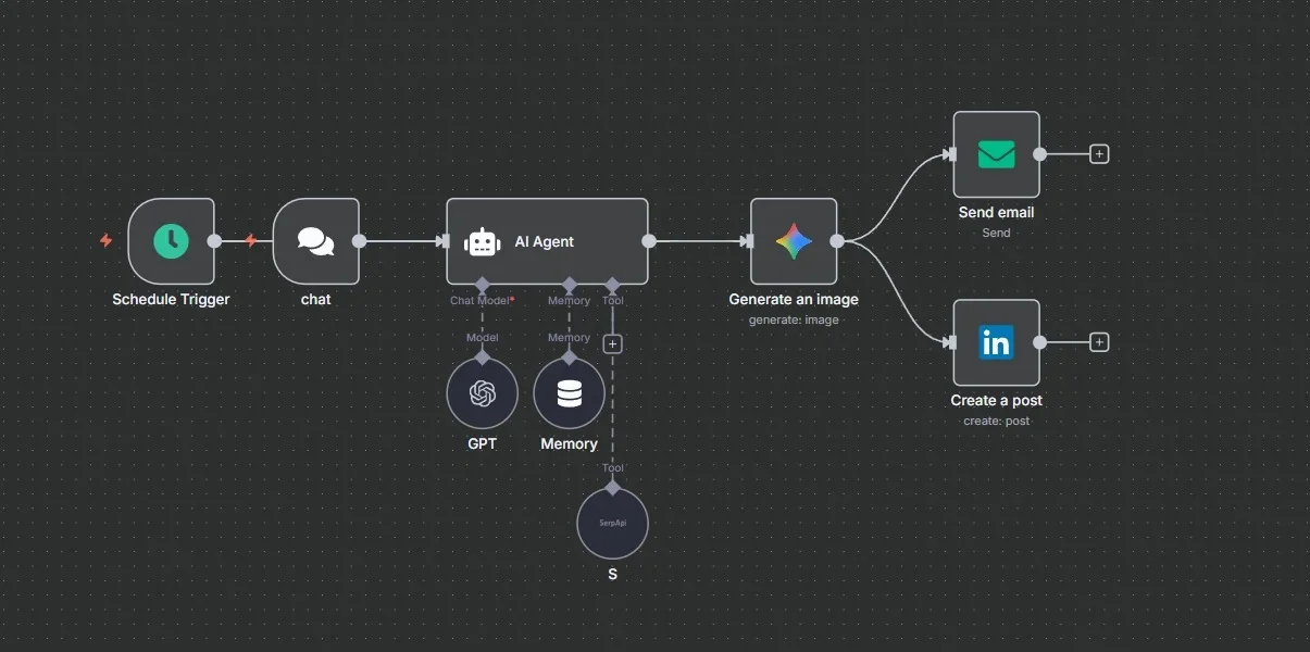 AEx Linkedin Ai-Agent