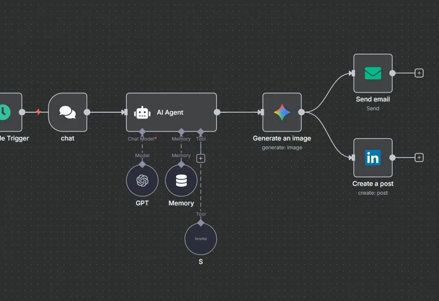AEx Linkedin Ai-Agent