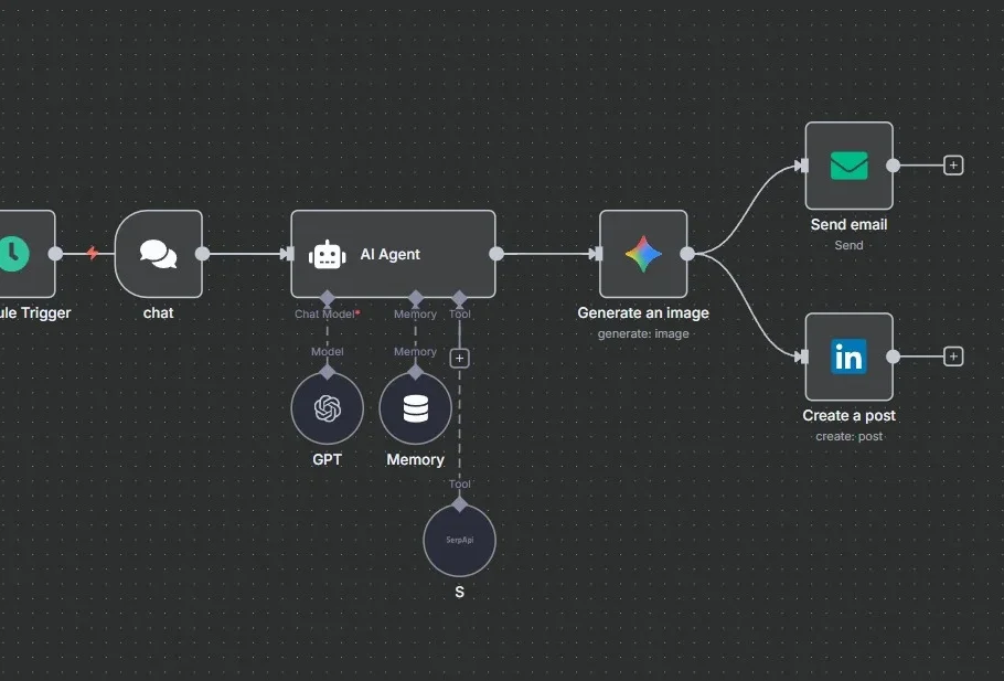 AEx Linkedin Ai-Agent