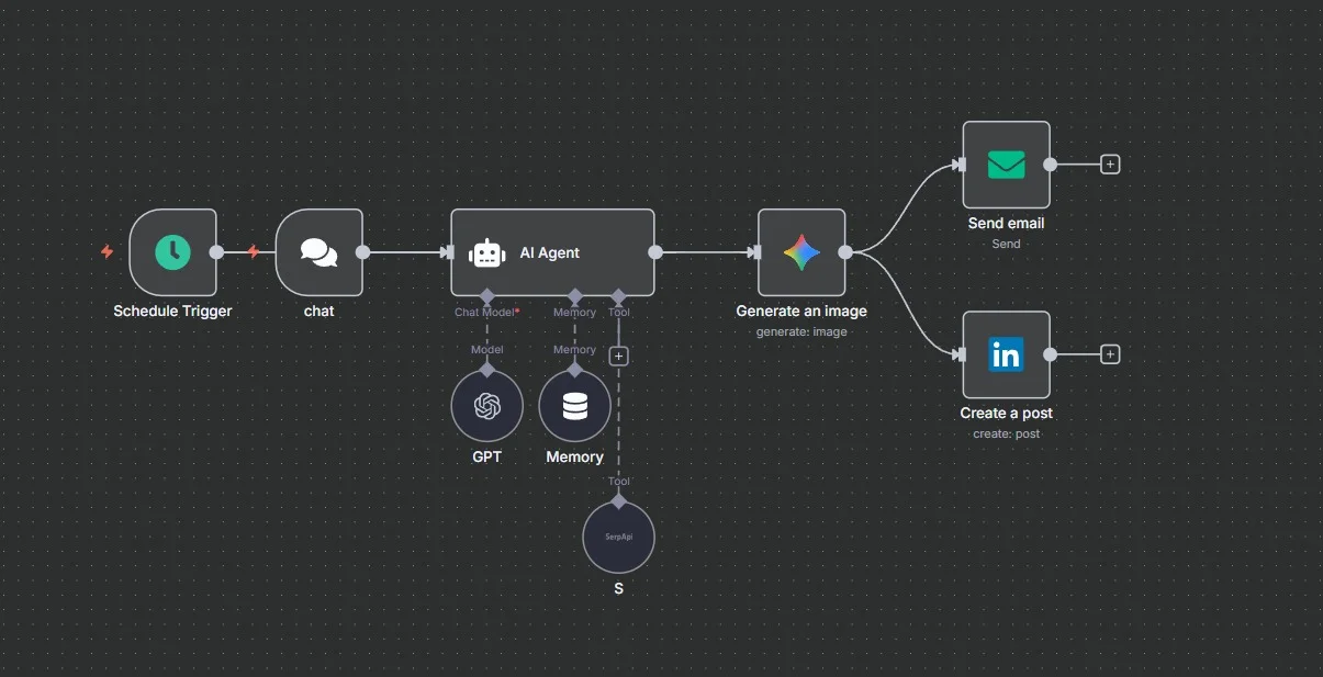 AEx Linkedin Ai-Agent